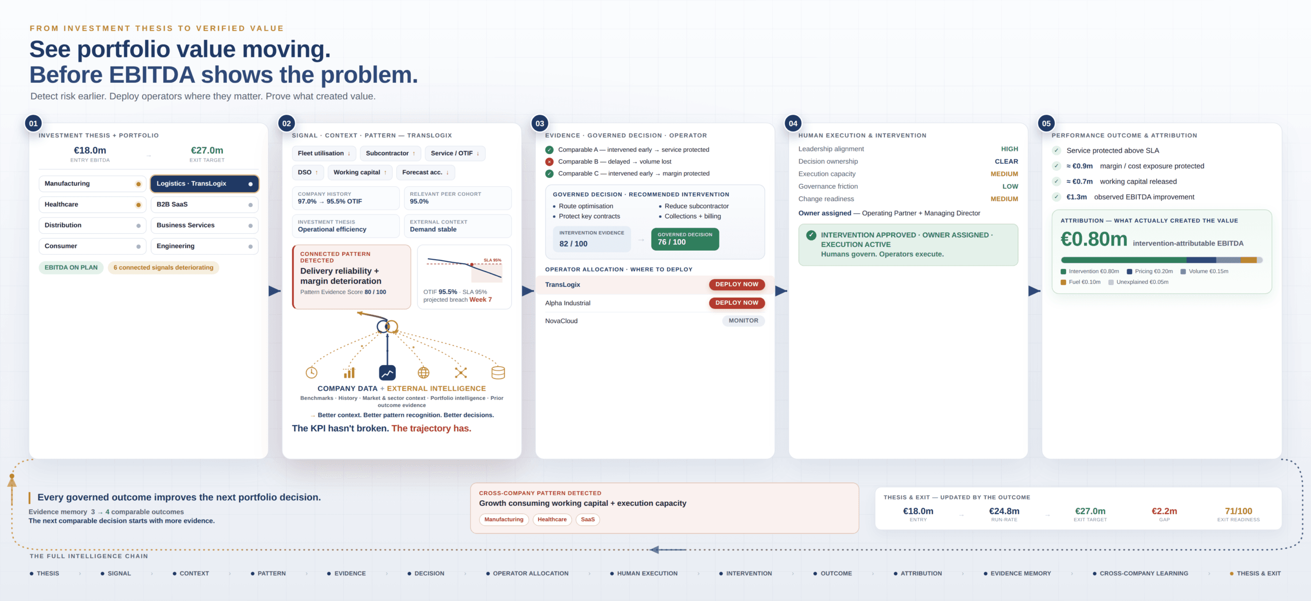 ValueFabric AG Operating Intelligence Infrastructure FOR VALUE CREATION
